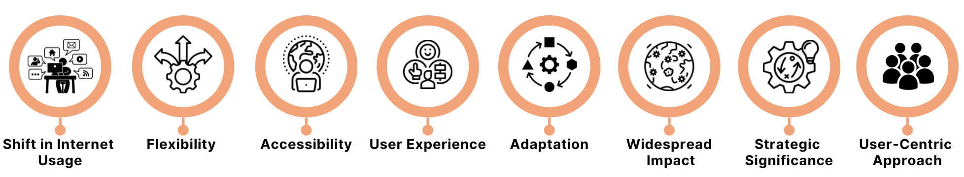 Visual representation showcasing the dominance of mobile usage in the internet landscape. The image conveys a notable shift in internet usage patterns, highlighting the flexibility of mobile devices. Emphasizing the accessibility for businesses, it underscores the prioritization of user experience in the mobile-centric era. The visual signifies that success in the digital realm necessitates adaptation to the prevalence of mobile devices. With a widespread impact on various aspects, the strategic significance of this shift is evident. The user-centric approach is central to this portrayal, illustrating the pivotal role of mobile devices in shaping the contemporary internet landscape.